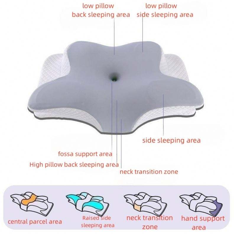 Ergonomic Cervical Pillow For Sleeping Orthopedic Support Pillows Odorless Contour Neck Pain Memory Foam 🇨🇳