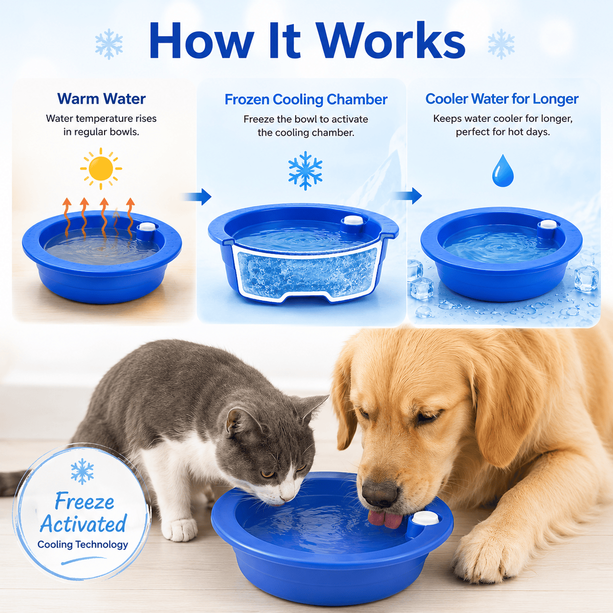 Dog Cat Cooling Bowl Water Feeding Bowl Cooling Drinker Station, Freeze Activated Hydration Dish for Hot Summer 🇬🇧